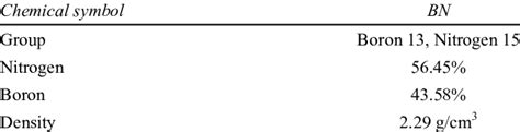 boron nitride specs